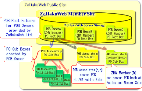 POB Image(Click and look the larger image)